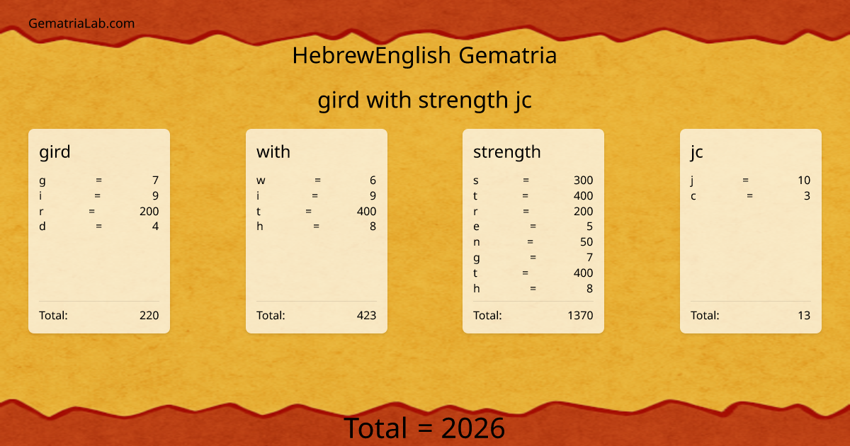 gird with strength jc in hebrewEnglish Gematria